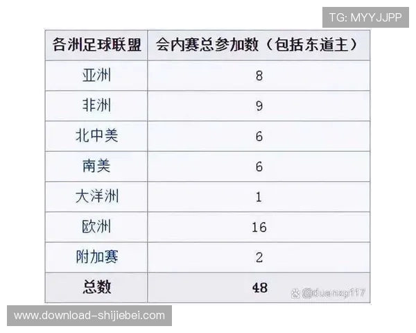 2026年世界杯参赛国家有哪些主要变化与新增队伍介绍