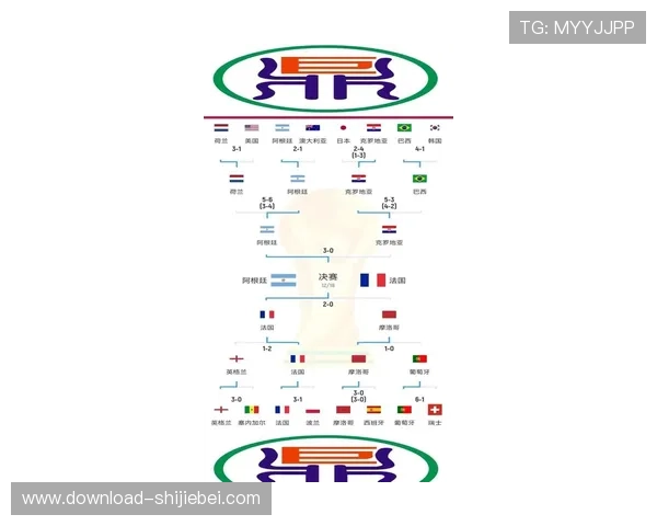 2026年世界杯参赛队伍数量对各大洲足球水平提升的促进作用