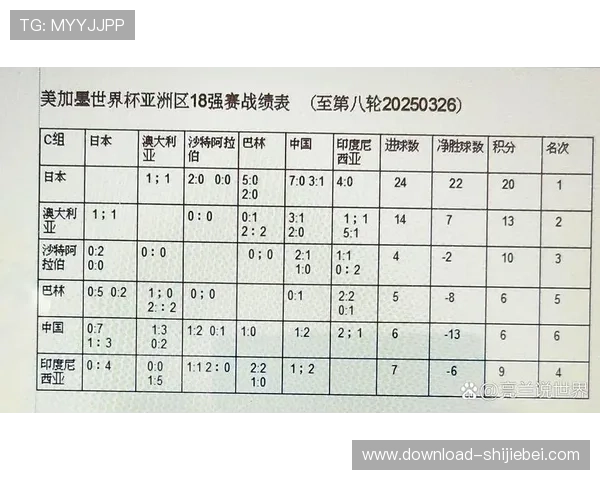 美加墨世界杯亚洲区18强赛晋级规则详解及晋级形势分析报告