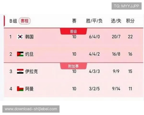 2026年世界杯赛程预测及各阶段比赛时间安排，助你提前规划观赛计划