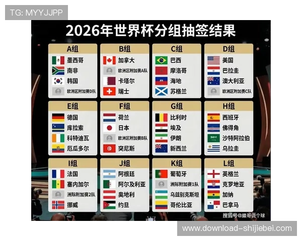 2026年美加墨世界杯48强比赛日程及关键比赛时间详细介绍